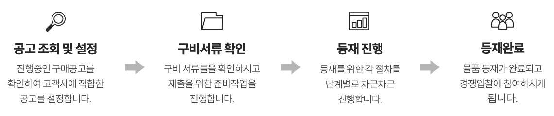 전자입찰컨설팅